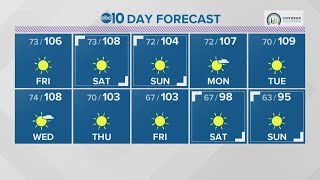 Local evening weather: August 13, 2020