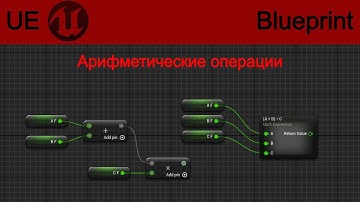 АРИФМЕТИЧЕСКИЕ ОПЕРАЦИИ/ARITHMETIC OPERATIONS (UE TUTORIAL)