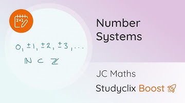 Simplifying Indices, Number Systems - Junior Cert Maths | StudyClix Boost