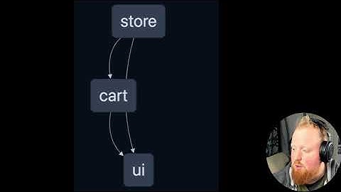 React Standalone Applications with Nx