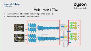 Ronnie Clark: Recurrent Neural Models for Machine Perception