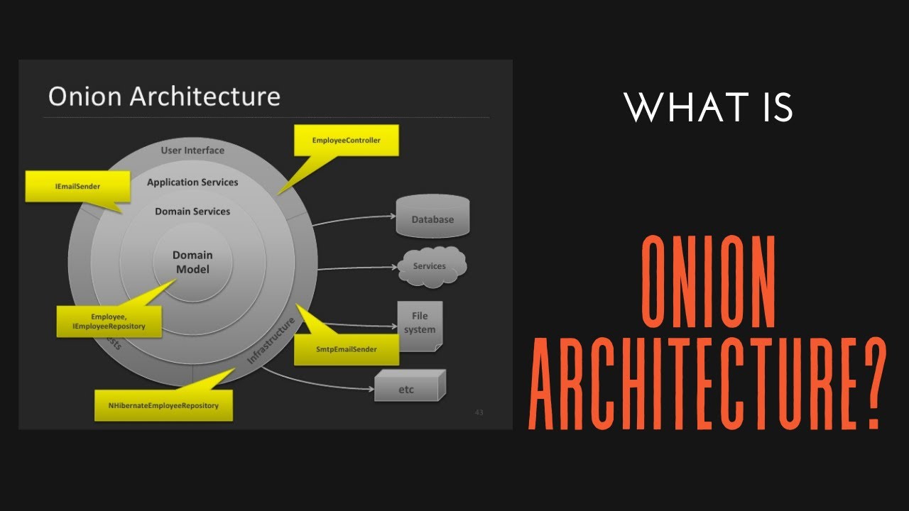 Onion Architecture Soğan Mimarisi Core YouTube