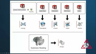 Back to the Basics of 3DExperience | Your Cloud-Based Design Solution