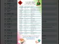 Chinese Culture 016 | Qingming| Qixi | Double Ninth| Laba Festival | Vocabulary | 清明节·七夕节·重阳节·腊八节