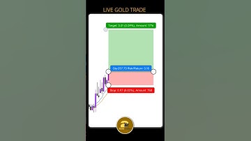 This 1-Minute Scalping Strategy Will Change Your Trading  (XAUUSD / Gold) #goldscalping #forexs