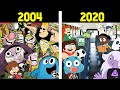 A INCRÍVEL EVOLUÇÃO DO CARTOON NETWORK (1993 - 2020)