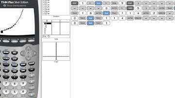 7.3 Modelling Data Using Exponential Growth
