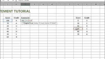 IF Statements -- Microsoft Excel