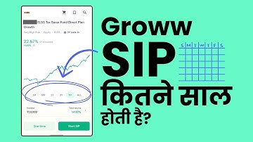 Groww me SIP Kitne Saal Ka Hota Hai? SIP Investment Period, Tenure in Groww