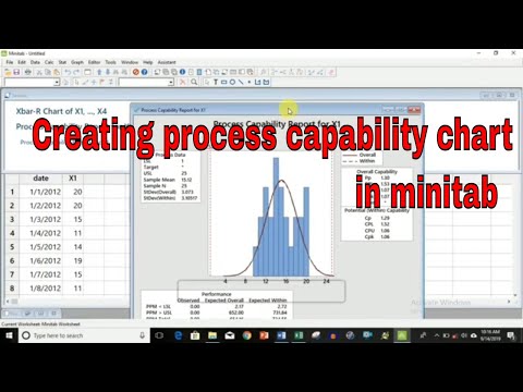 Process capability study in minitab| Creating process capability chart in minitab in hindi/urdu