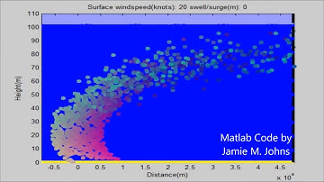 Matlab Animation: fluid dynamics - oceanograpghy - ekman transport (time lapse)
