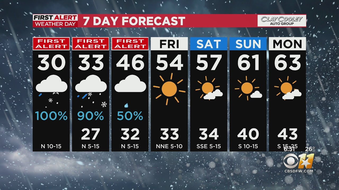 First Alert Weather Day now issued for Thursday due to winter weather ...