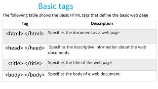 Web Development Tools |Basava ITI Manvi| screenshot 5