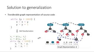 NeurIPS 2018 Spotlight - Learning Loop Invariants for Program Verification