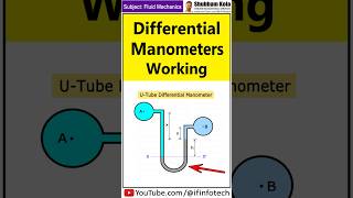U Tube Differential Manometer Explained #shorts | Fluid Mechanics | Shubham Kola