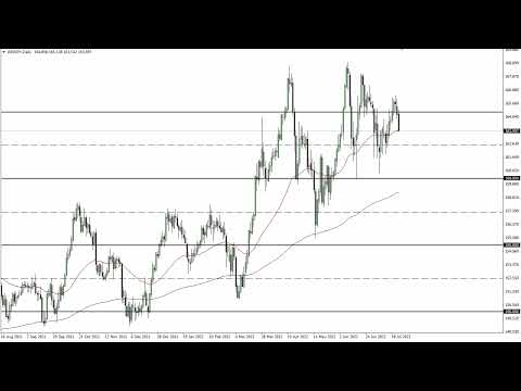 GBP/JPY Technical Analysis for July 25, 2022 by FXEmpire