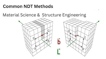 92.1 Common NDT Methods | Non-Destructive Testing NDT | Material Science and Engineering