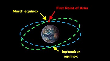 What is the First Point of Aries?