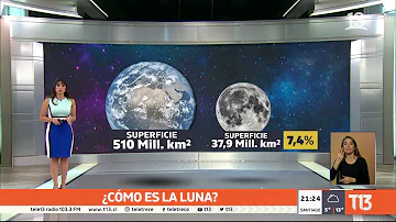 ¿Cuántas veces es más grande la Luna?