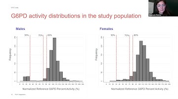 GORCOP: Validation and operational use of point-of-care G6PD testing in the Brazilian Amazon