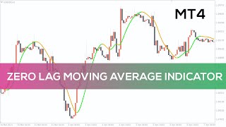 Zero Lag Moving Average Indicator for MT4 - OVERVIEW