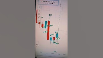 Scalper Bot. #trading #deriv #bot