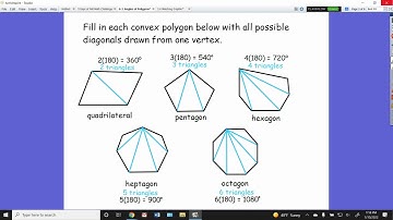 Geo 6.1 Angles of Polygons