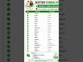 Most Important German Verbs 🇩🇪