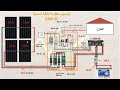 طريقة توصيل وبرمجة انفرتر 2200W نظام 12فولط طريقة توصيل وبرمجة انفرتر 2200W نظام 12فولط