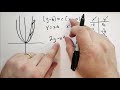 12.2 The Parabola (Basic Mathematics)