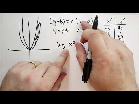 12.2 The Parabola (Basic Mathematics)