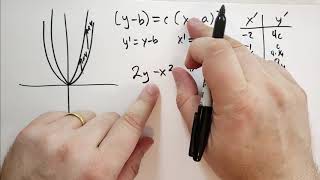 12.2 The Parabola (Basic Mathematics)