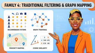 Information Family 4  Traditional Filtering   Graph Mapping Guide