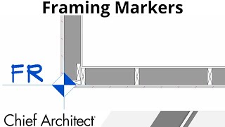 Using a Framing Reference Marker