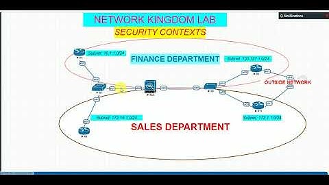 CISCO ASA | advanced Multi Context Implementation | ASA Multi-Context