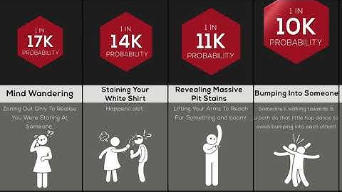 Probability Comparison :Awkward Moments