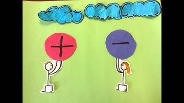 Electric Charges By: Mollie Sandler, Meredith French, and Tate Mabon