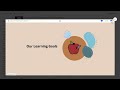 Amplify CKLA Customization Tools Overview