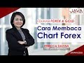 Belajar Forex Indonesia - 4 Cara Membaca Trend dan Pola ...