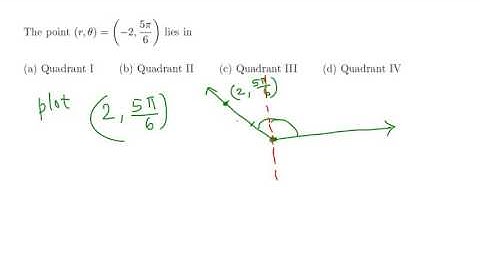 Trigonometry: finding the quadrant for polar coordinates