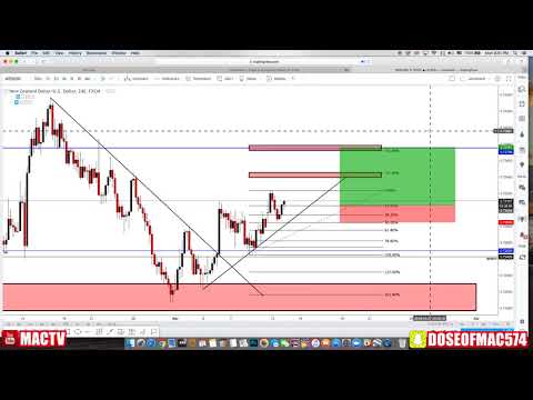 Forex Trade Setup Nzd Usd Before Current No Drawdown Forex - 