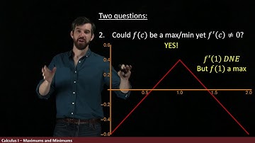 Relative and Absolute Maximums and Minimums | Part II