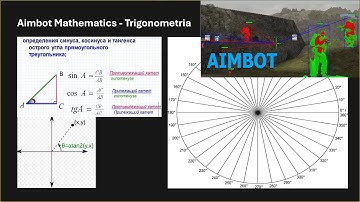Настоящие принципы работы аимбота. Как сделать аимбот для любой игры самому? Trigonometry of Aimbot.