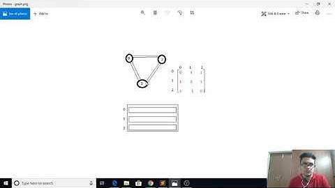 Graph Implementation in Java