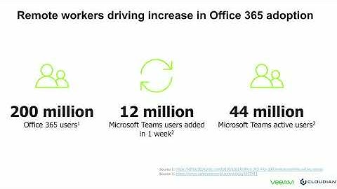 WEBINAR & DEMO with VEEAM: Office 365 Backup. It