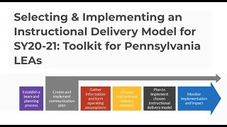 Selecting and Implementing an Instructional Delivery Model for SY 2020-21