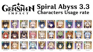 Spiral Abyss 3.3 Most Used Characters  Genshin Impact