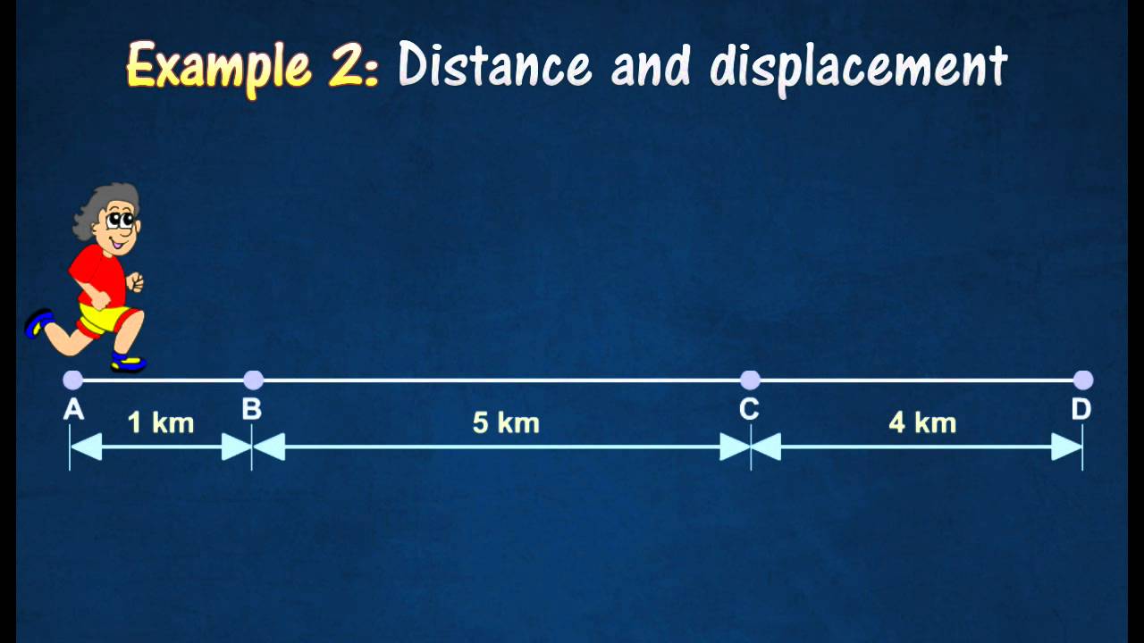 2-1-distance-and-displacement-youtube