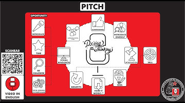 What is and how to make a "PITCH"? How does it works?. Step by step. Temp 24 - Ep 371