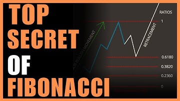 Unleashing the Power of Fibonacci Trading - Secrets Revealed!!